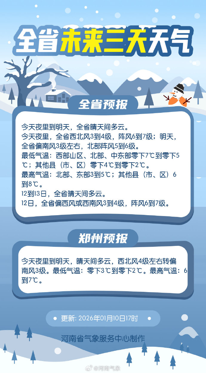 河南天气(河南天气预报15天查询)-第1张图片