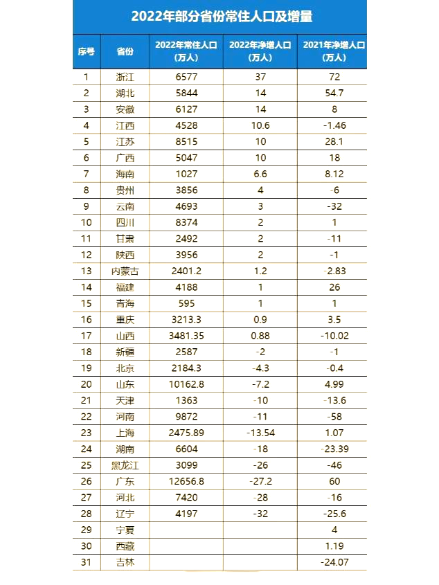 几个省份没有疫情的地区.几个省份没有疫情的地区有哪些？-第1张图片