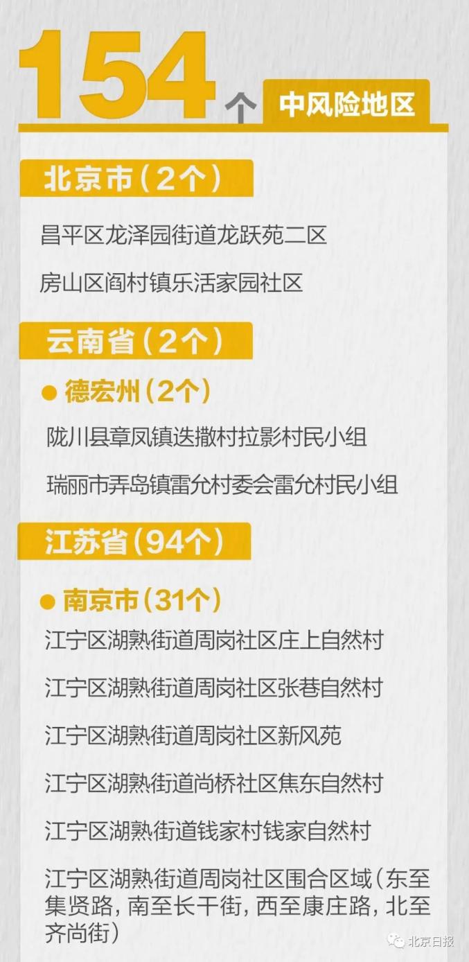 宁波中风险地区疫情.宁波疫情中高风险地区-第2张图片