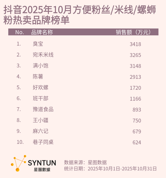 【网红排名榜快手,网红排名前十快手】-第1张图片