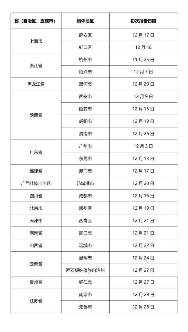 佛山疫情风险地区查询/佛山 疫情风险-第1张图片