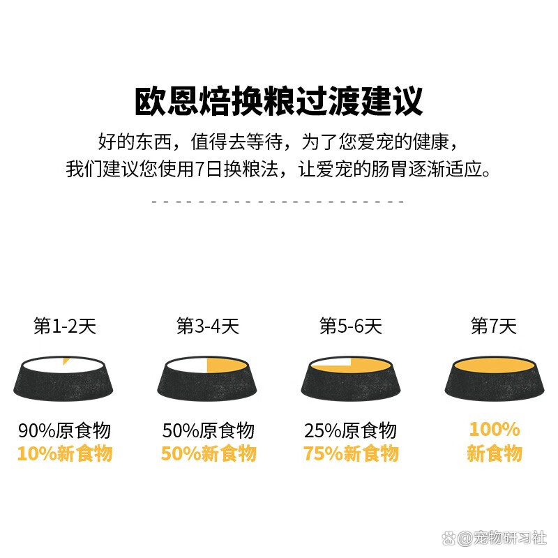 狗粮排名榜品牌.狗粮排名前十品牌大全-第1张图片