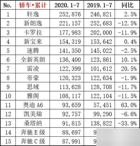 前十世界汽车品牌排名/世界汽车品牌排名榜2020前十名-第2张图片