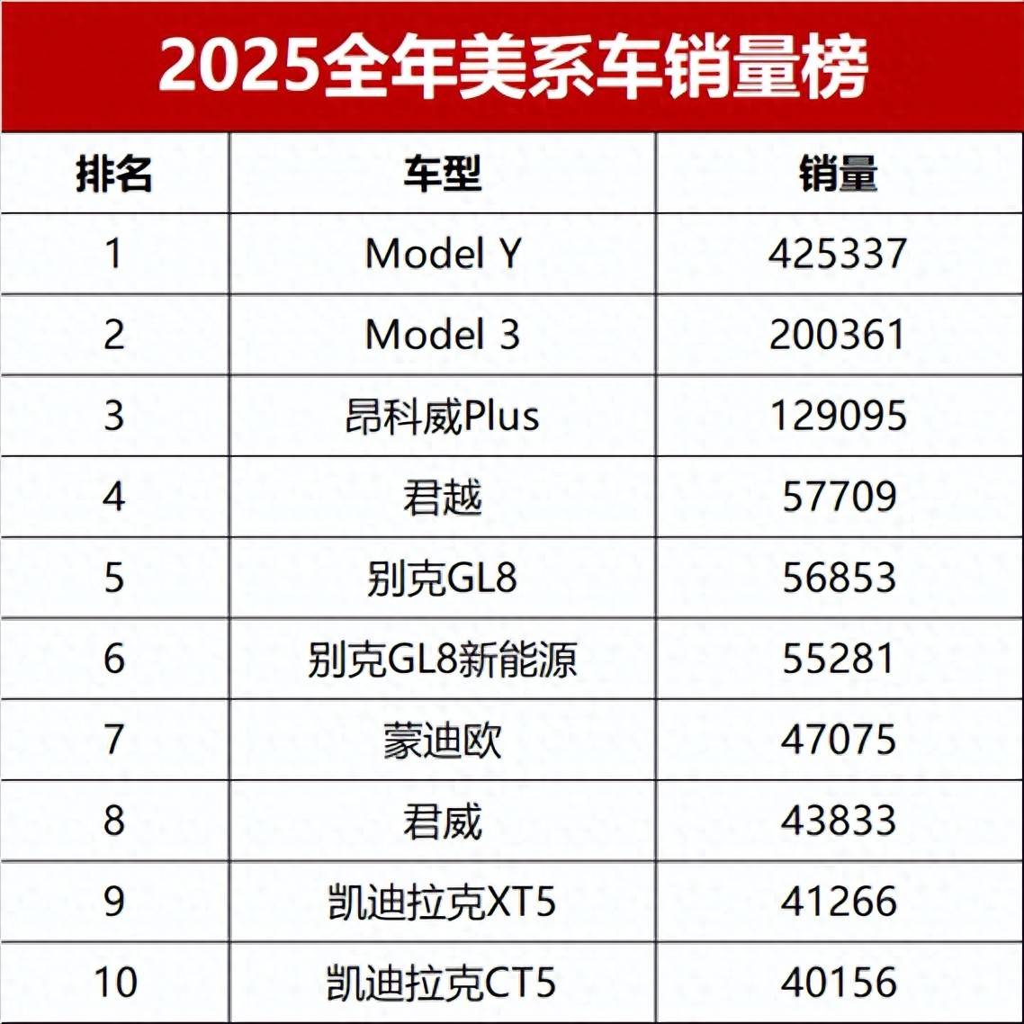 【全球轿车销量排名榜/全球单一车型销量冠军】-第1张图片