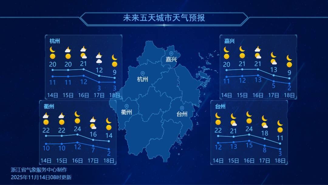“浙江台州地区的疫情情况	” 浙江台州地区的疫情情况怎么样？-第1张图片