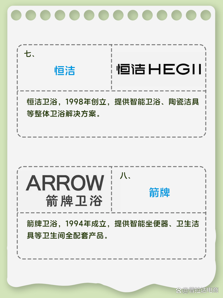 高端卫浴品牌排名前十名高端卫浴品牌排名-第2张图片