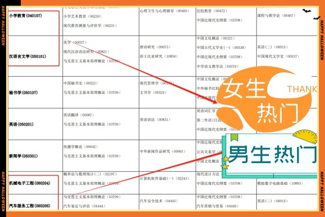 【因为疫情停考的地区/因疫情停考的地区 通过率会提高吗】-第2张图片