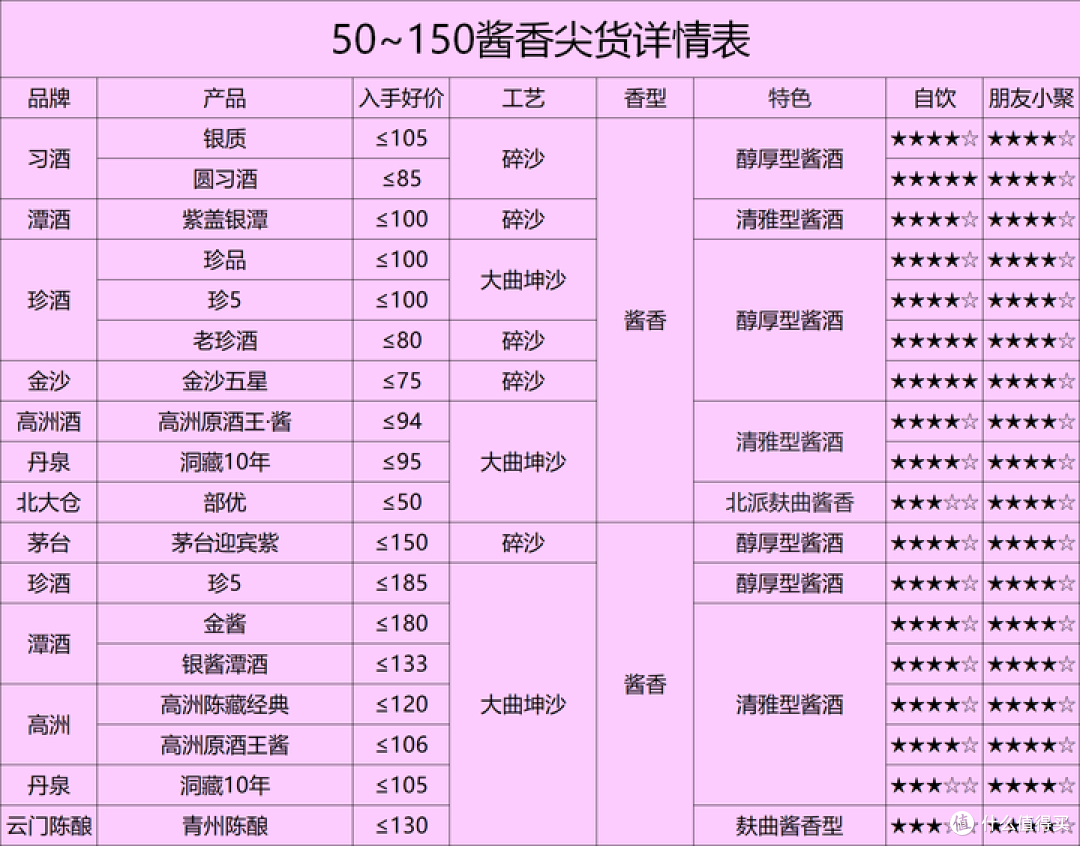 “哪些前十品牌白酒” 有哪些品牌的白酒？-第1张图片
