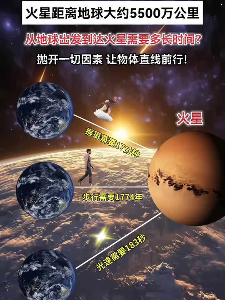 【火星距离地球多远/火星距离地球多远真相】-第1张图片