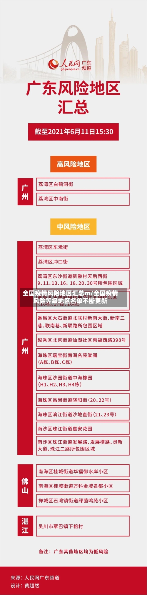 疫情如何管理风险地区-疫情怎么管理-第2张图片