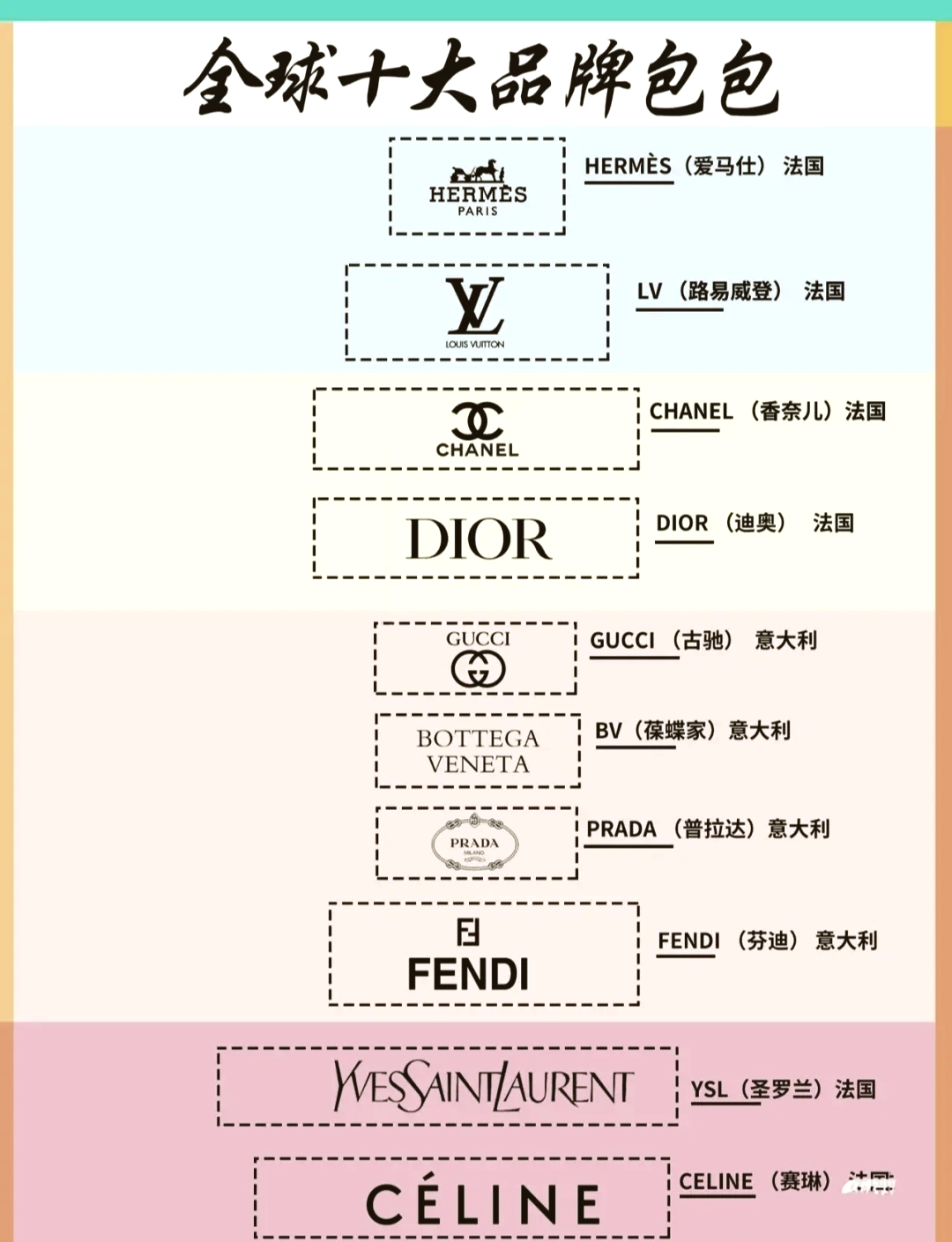 前十昂贵界面品牌.前十昂贵界面品牌排名-第1张图片