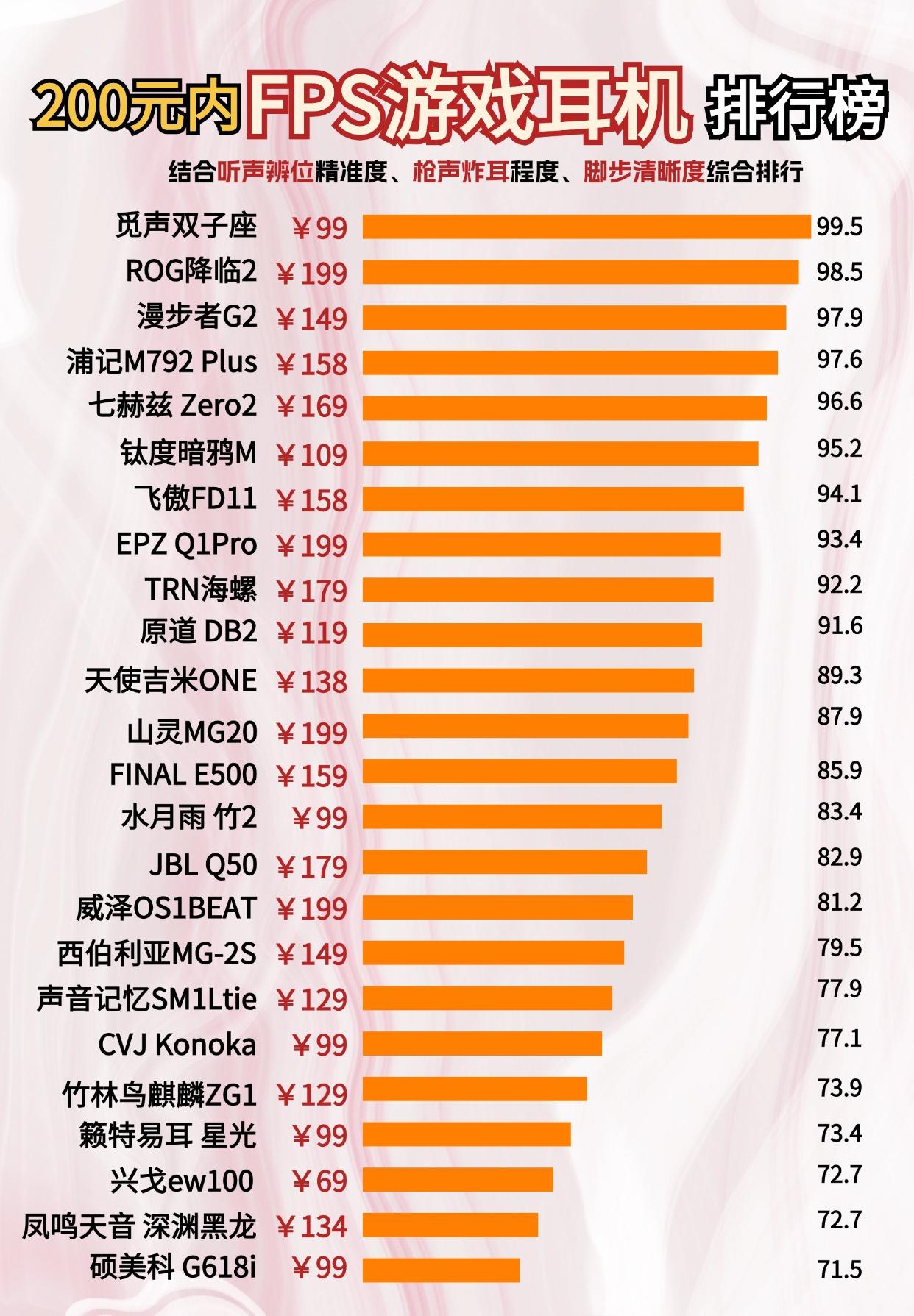 热门网游游戏排名热门网游排名-第1张图片