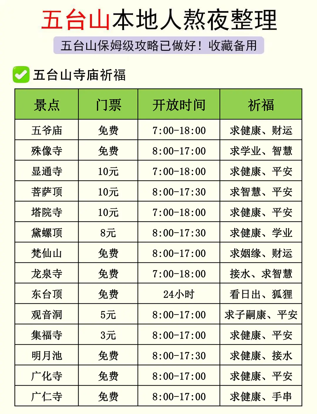 【五台山三日游攻略/五台山三日游攻略盖章】-第1张图片