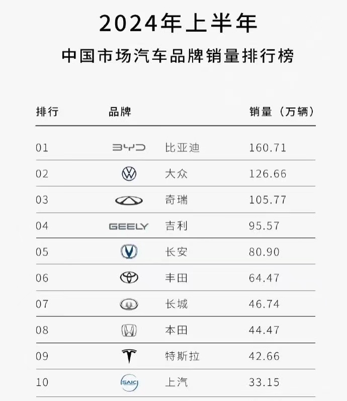 中国汽车销量排名2015.20152020年汽车销量-第2张图片