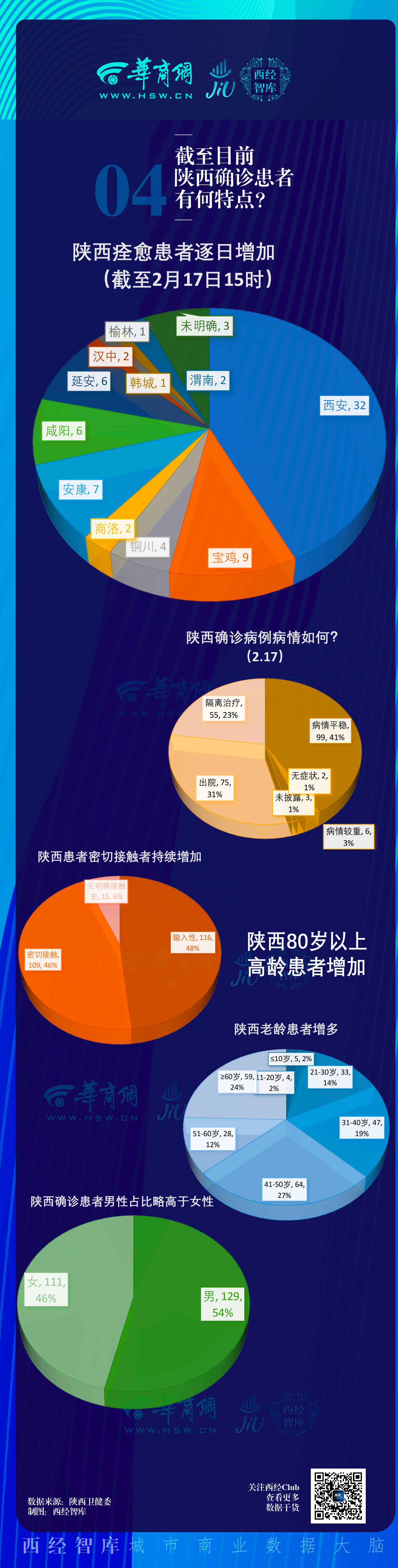 江苏疫情最轻的地区排名,江苏疫情哪个市-第1张图片