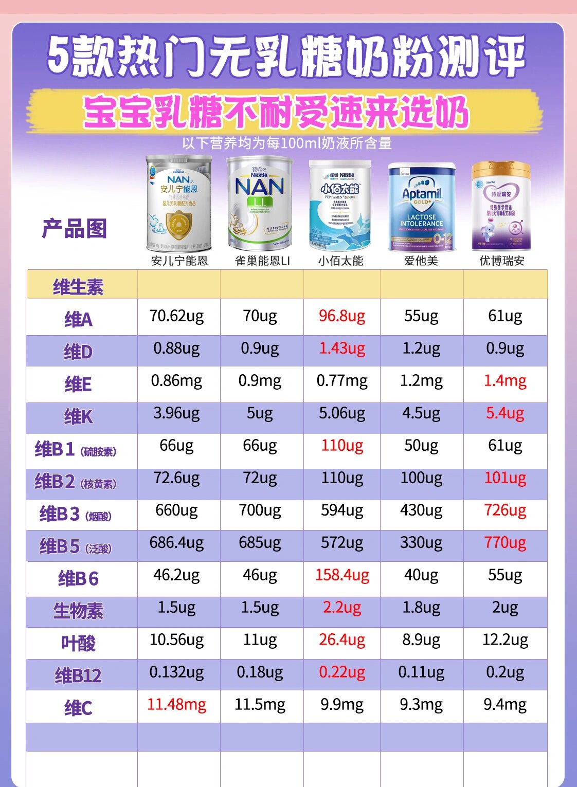 “不上火奶粉排名10强	” 前十不上火奶粉排名？-第1张图片