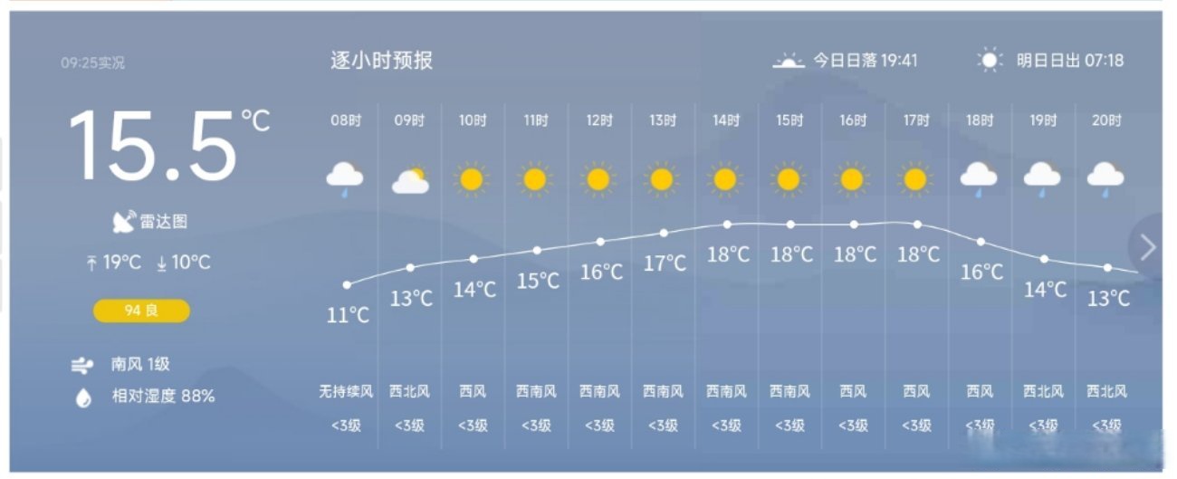 “腾冲天气” 腾冲天气预报未来15天？-第1张图片
