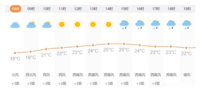 “腾冲天气	” 腾冲天气预报未来15天？-第2张图片