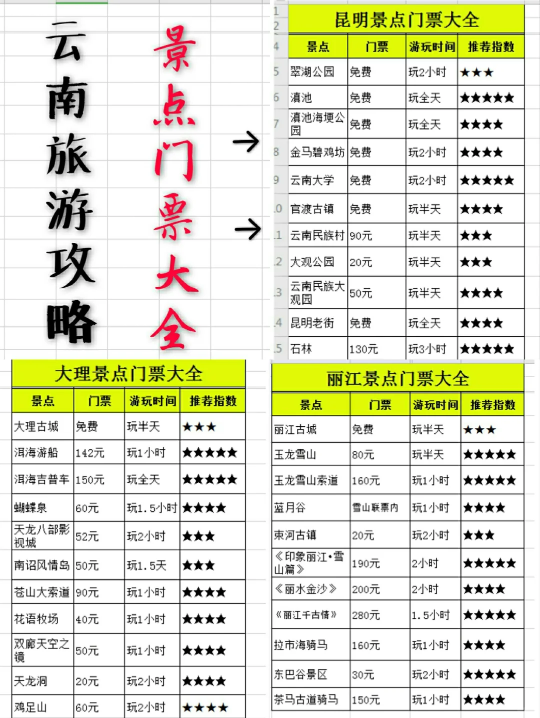 云南七日游旅游团费用-为什么不建议去云南-第2张图片