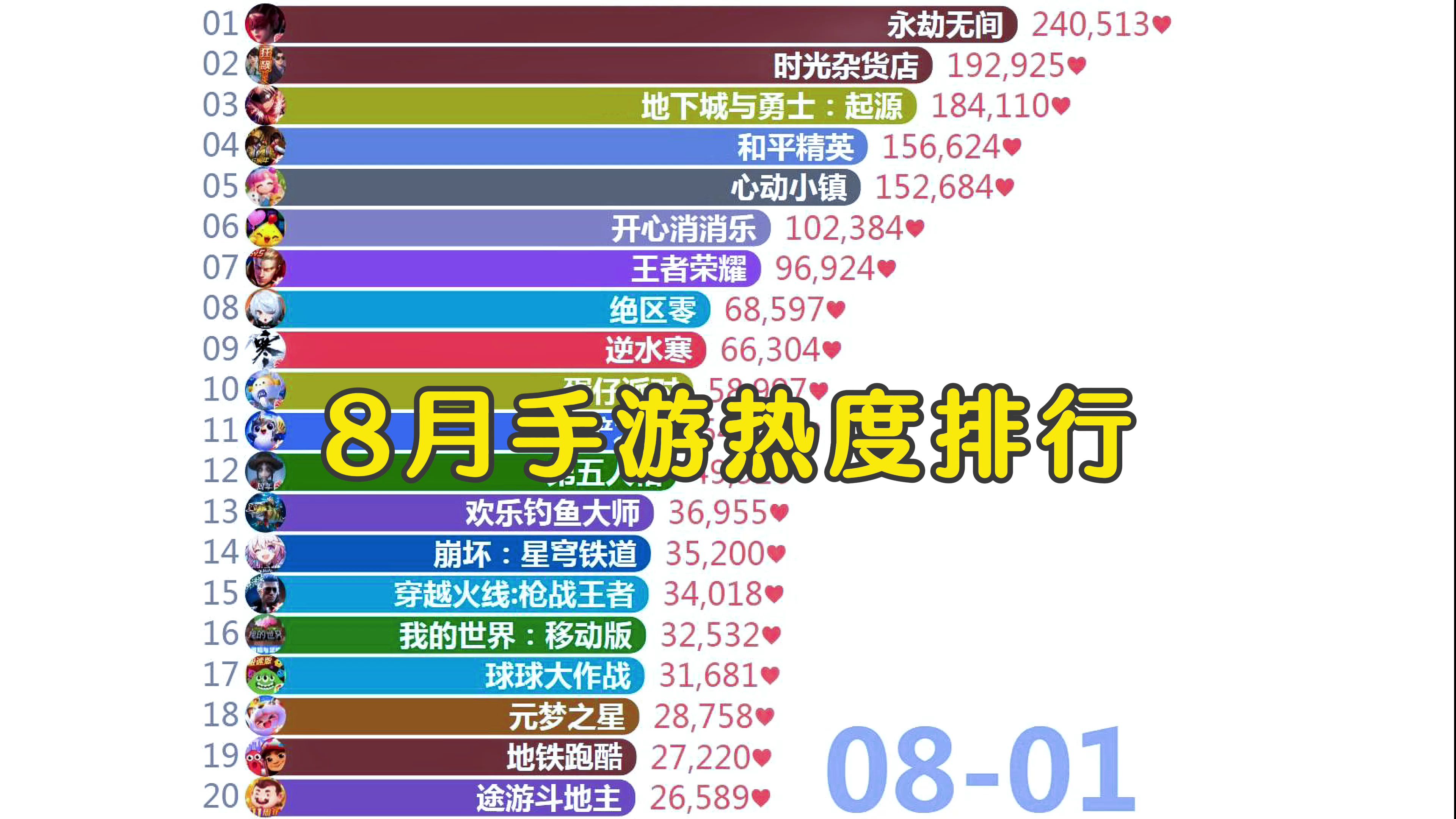 网页游戏排名2012,2016网页游戏排名榜-第1张图片
