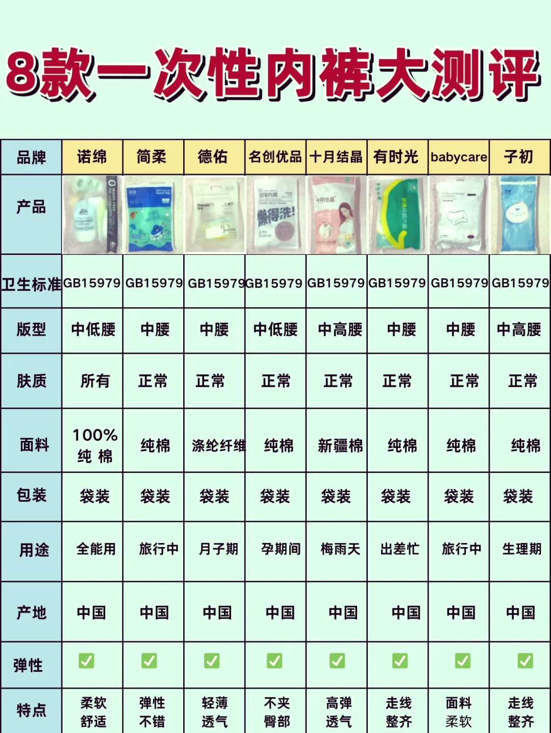 女内裤前十品牌.女内裤前十品牌前三名-第1张图片