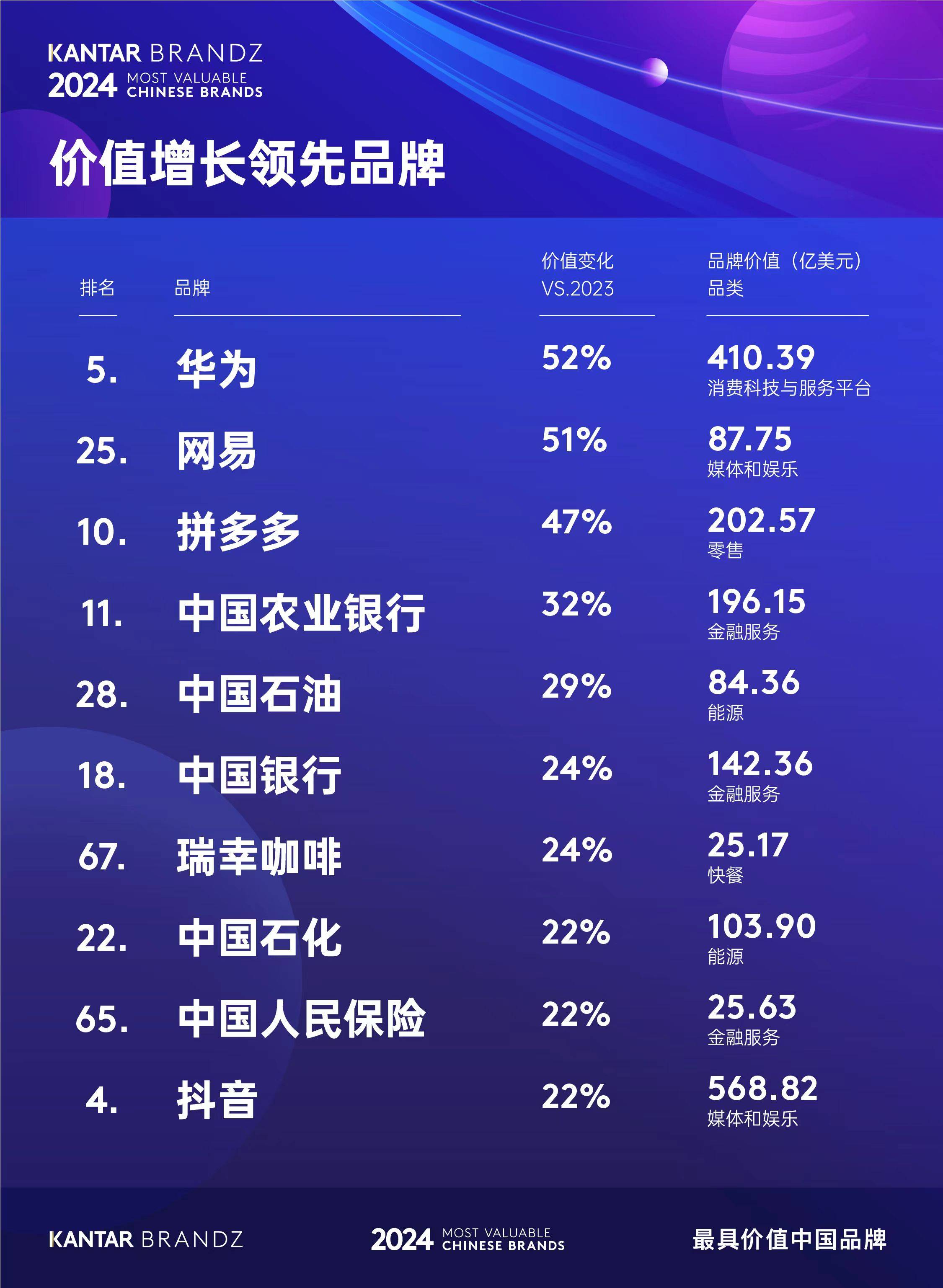 中国前十钻石品牌排名︰(国内钻石品牌排名榜前十名品牌)-第1张图片
