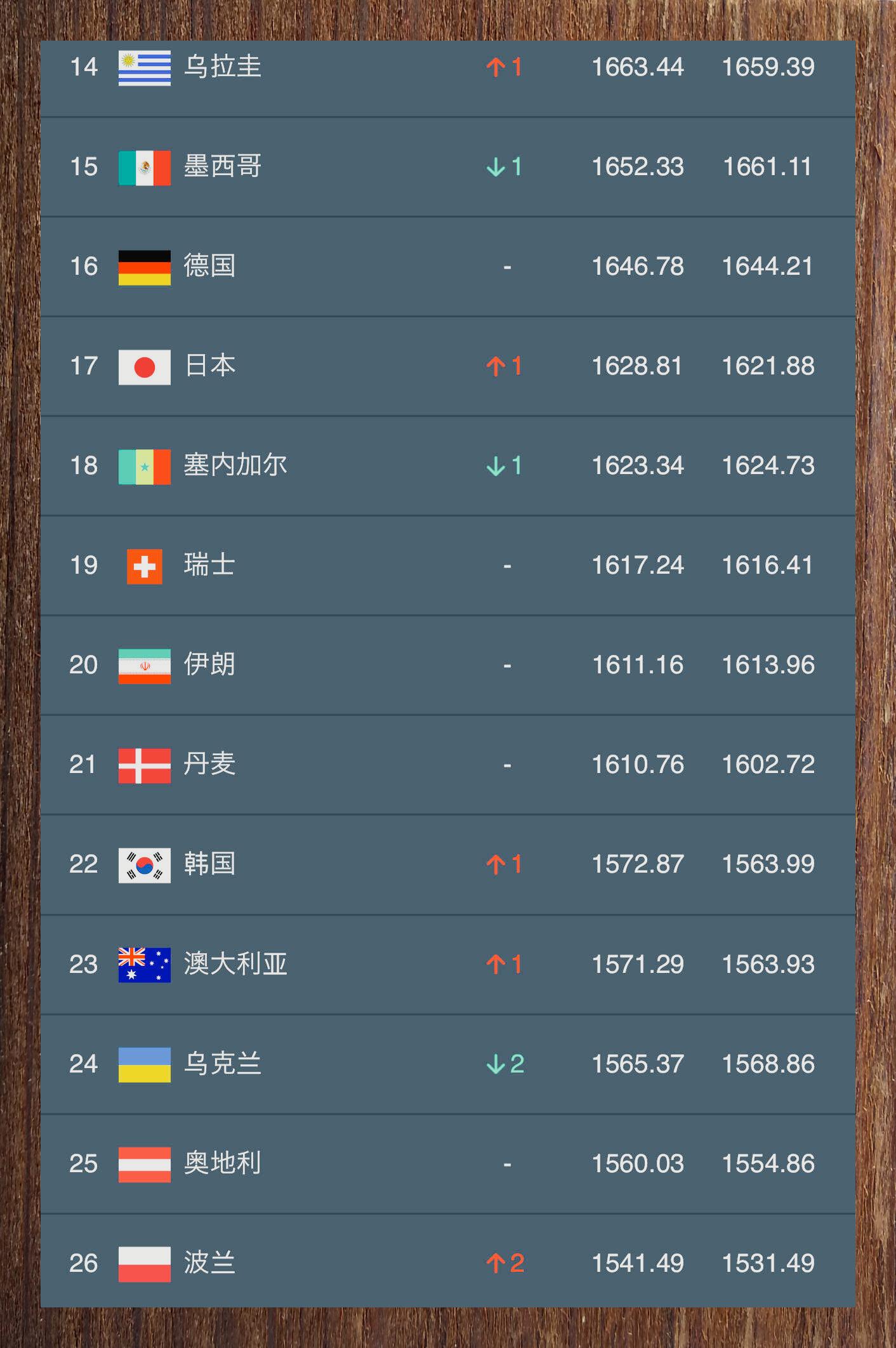 哥斯达黎加足球世界排名,哥斯达黎加足球球星-第1张图片