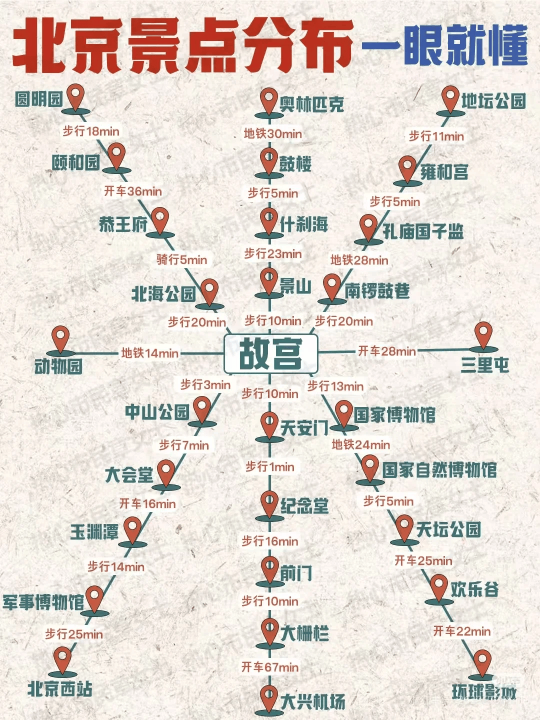 北京前十旅行社电话北京前十旅行社排名及联系电话-第1张图片