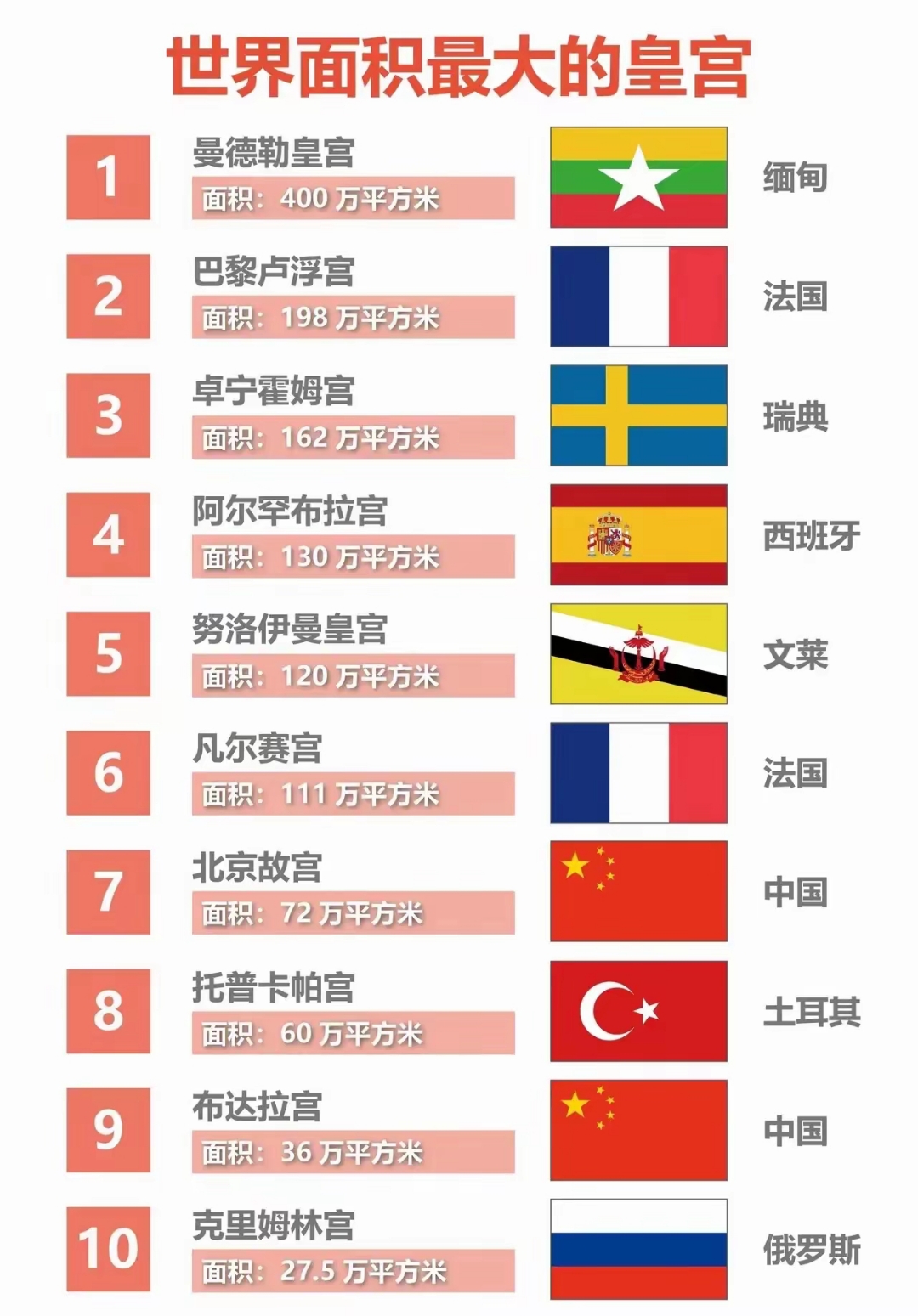 世界国土排名榜-世界国土排名榜前十名有哪些-第2张图片