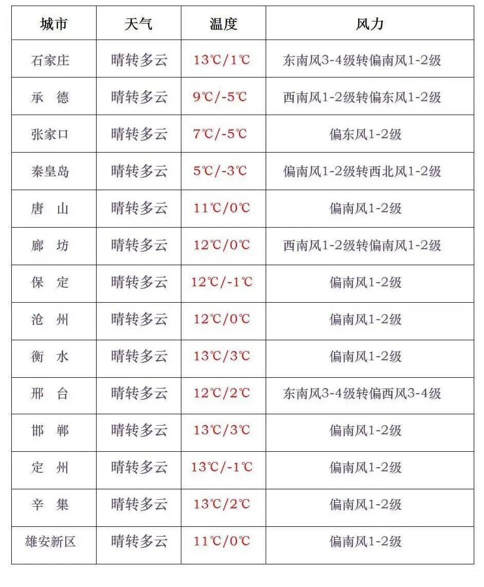 “疫情限拍地区查询最新	” 疫情限号吗?？-第1张图片