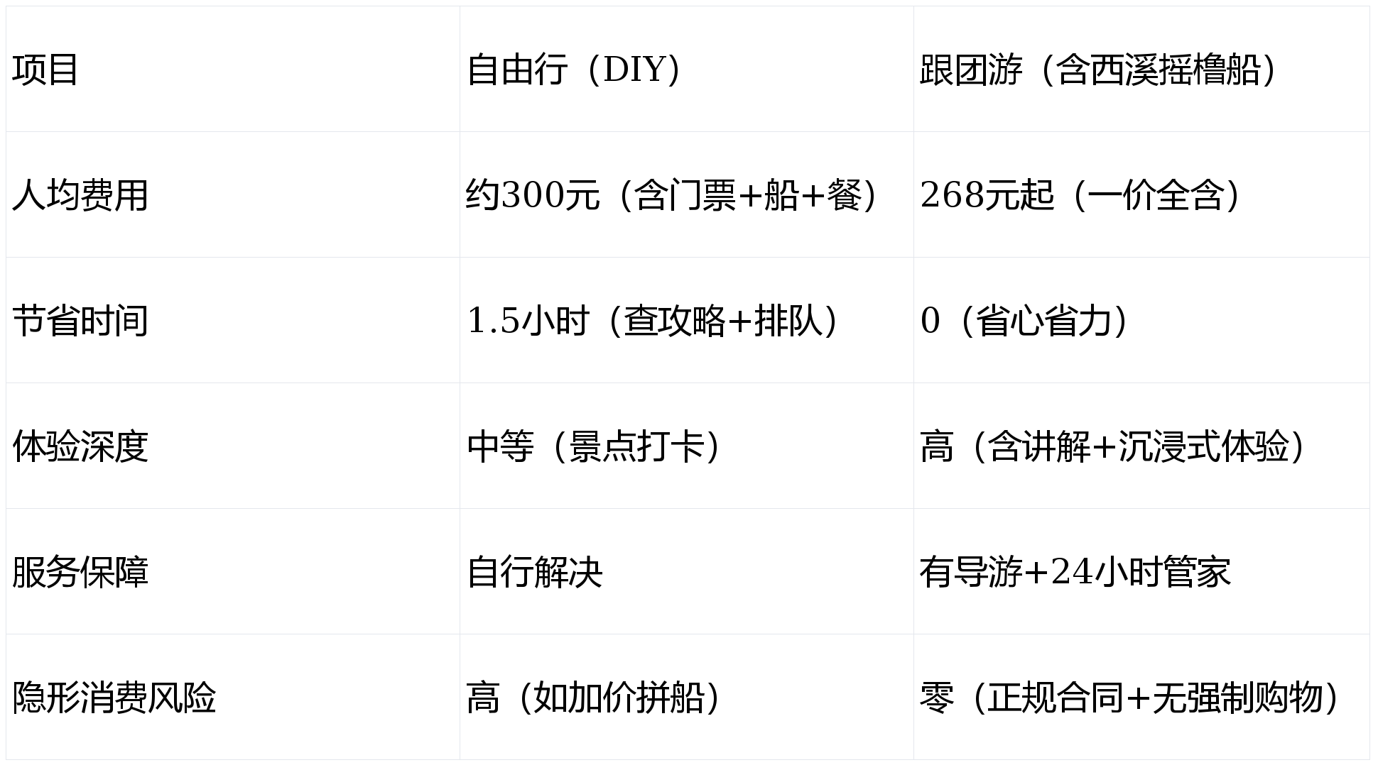 “报团旅游app哪个好” 报团旅游软件哪个最实用？-第2张图片