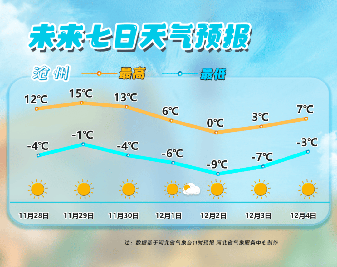 【兴义天气预报/贵阳天气预报】-第2张图片