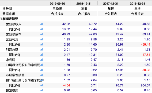 荷泽地区最新疫情情况.山东荷泽疫情通报-第2张图片