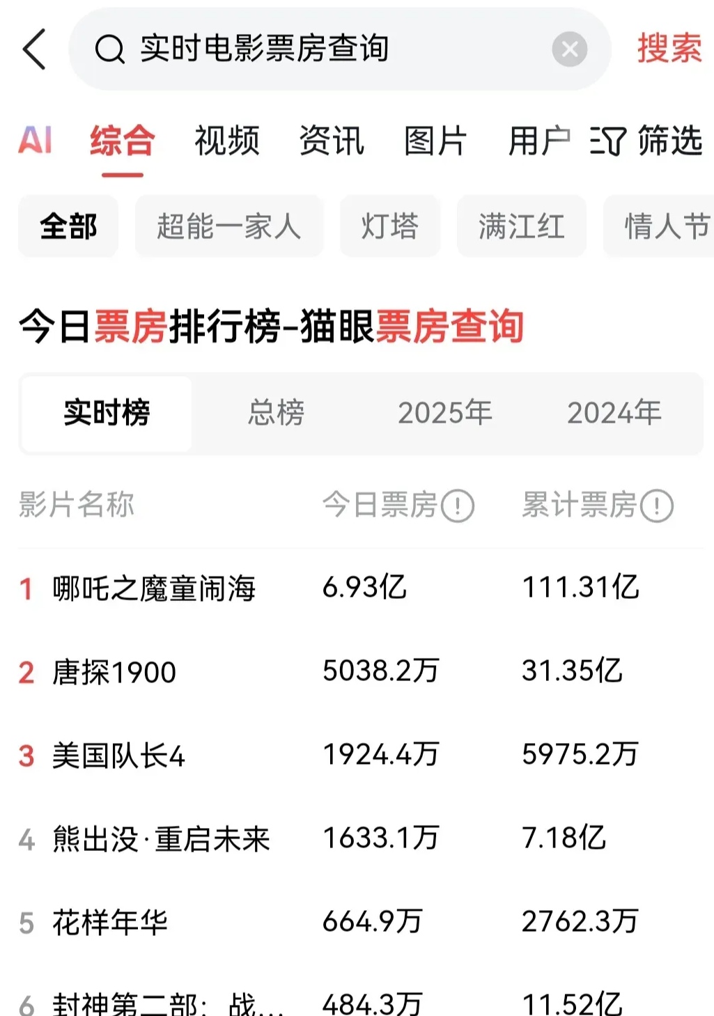 “电影2013排名” 2013的电影票房排名榜前十名？-第1张图片