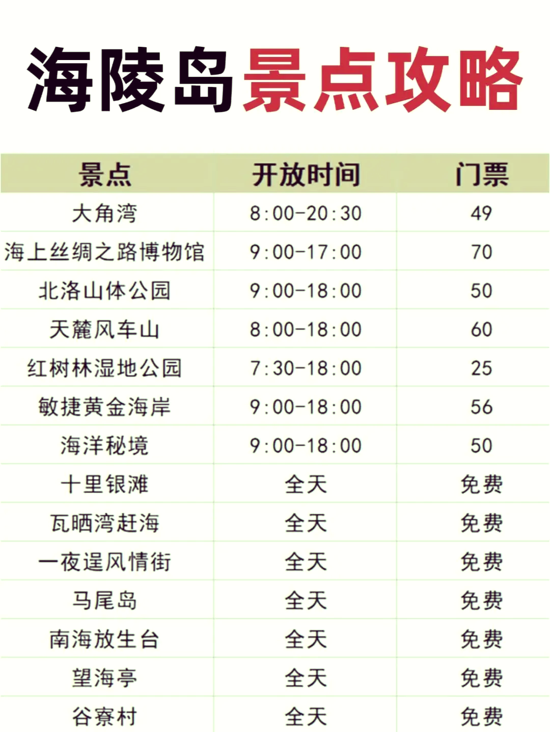 “阳江海陵岛前十景点	” 阳江海陵岛前十景点介绍？-第1张图片