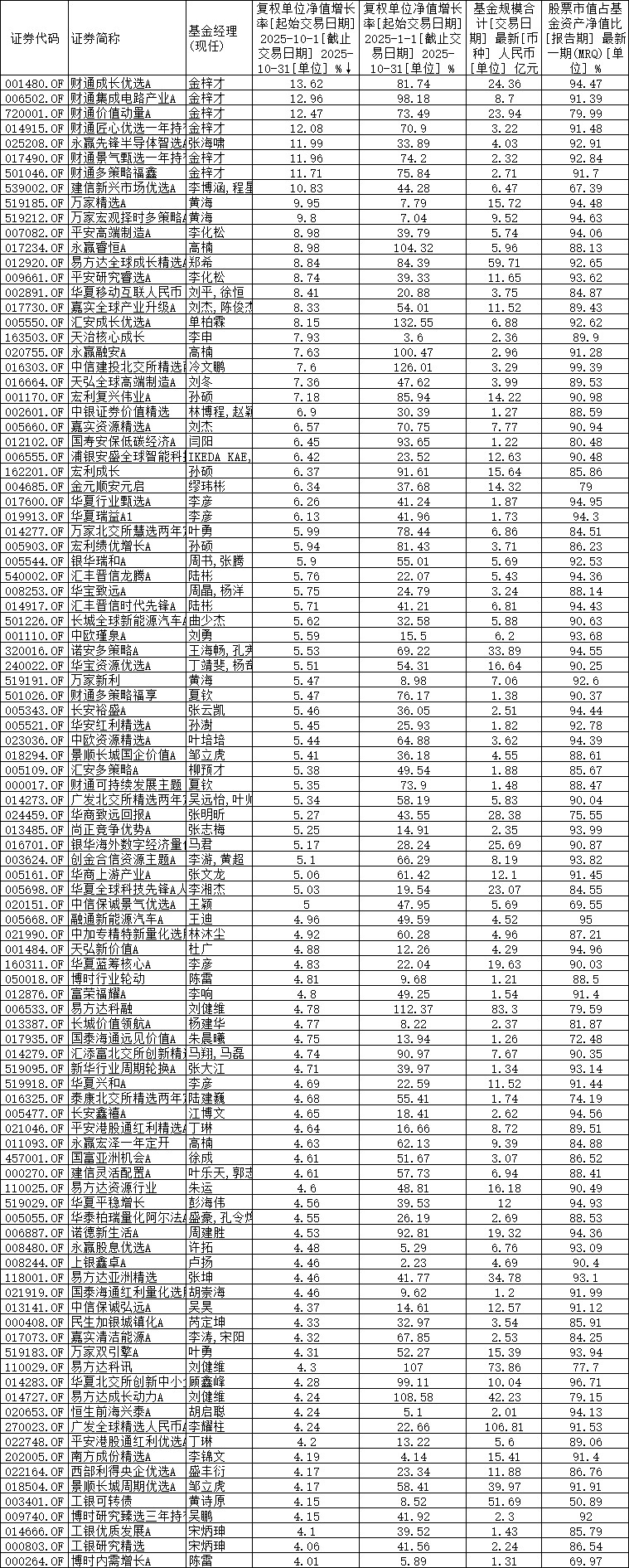 “指数基金排名榜” 指数基金排名榜？-第1张图片
