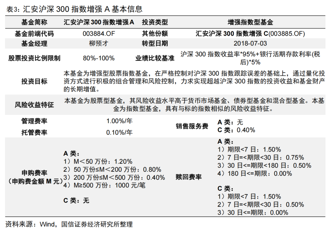 “指数基金排名榜	” 指数基金排名榜？-第2张图片