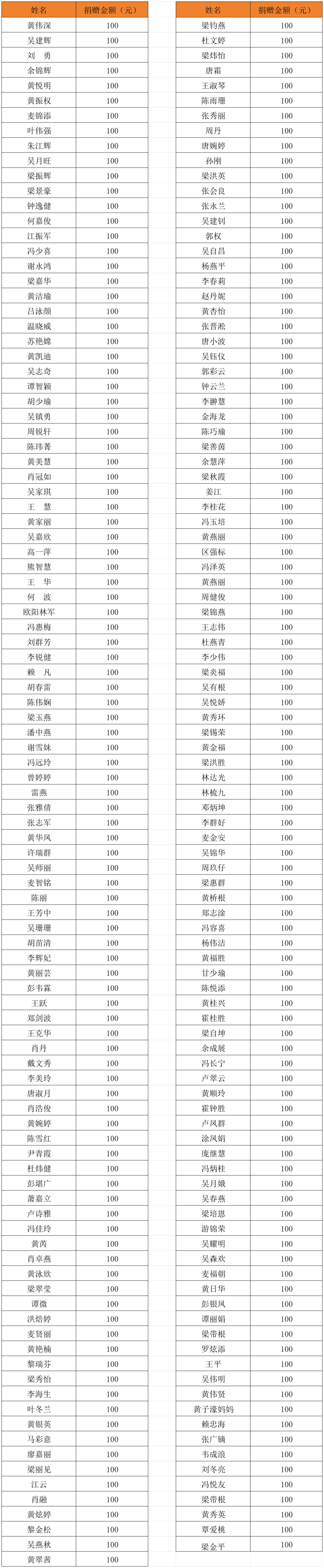 明星捐款排名榜武汉明星捐款武汉名单-第1张图片