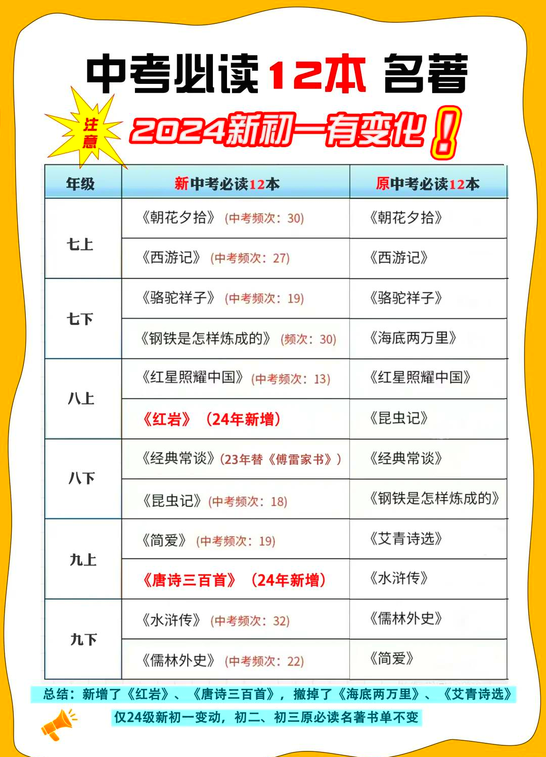 中学生好书推荐排名︰(中学生的好书推荐)-第1张图片