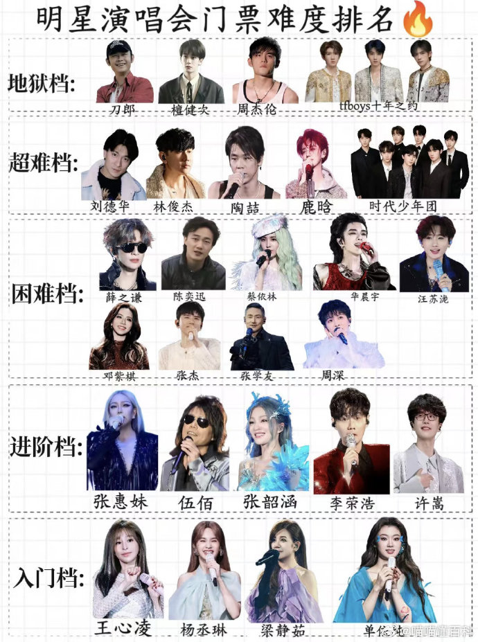【歌星出场费排名/歌星出场费费用表2021】-第1张图片