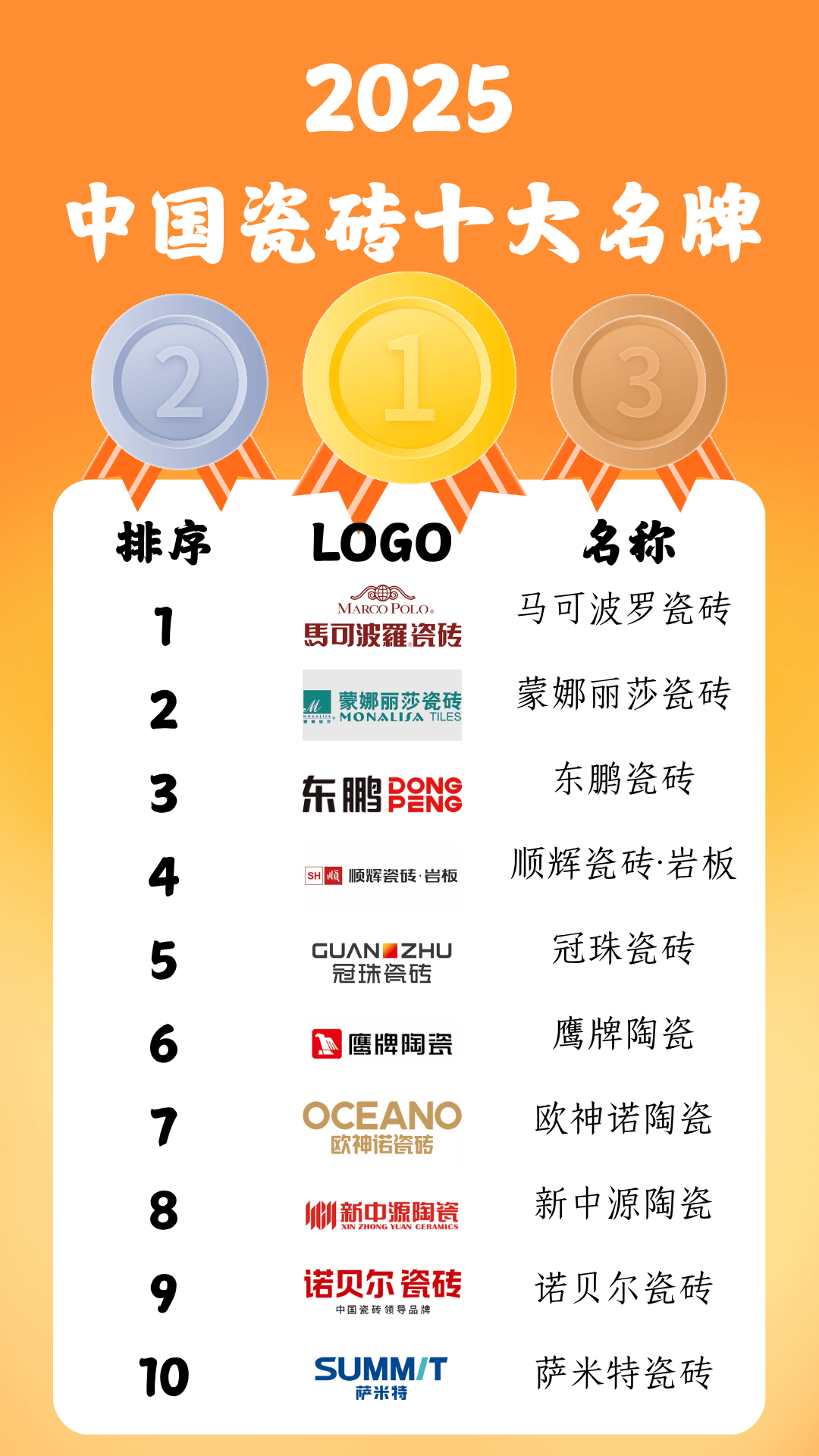 “地热地板前十品牌	” 地热地板前十品牌？-第1张图片