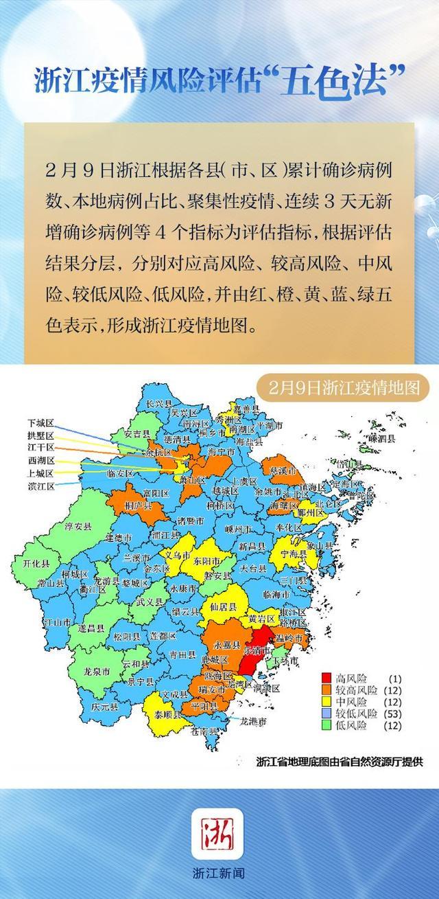 国内疫情风险等级地区名单,国内 疫情 风险区-第1张图片