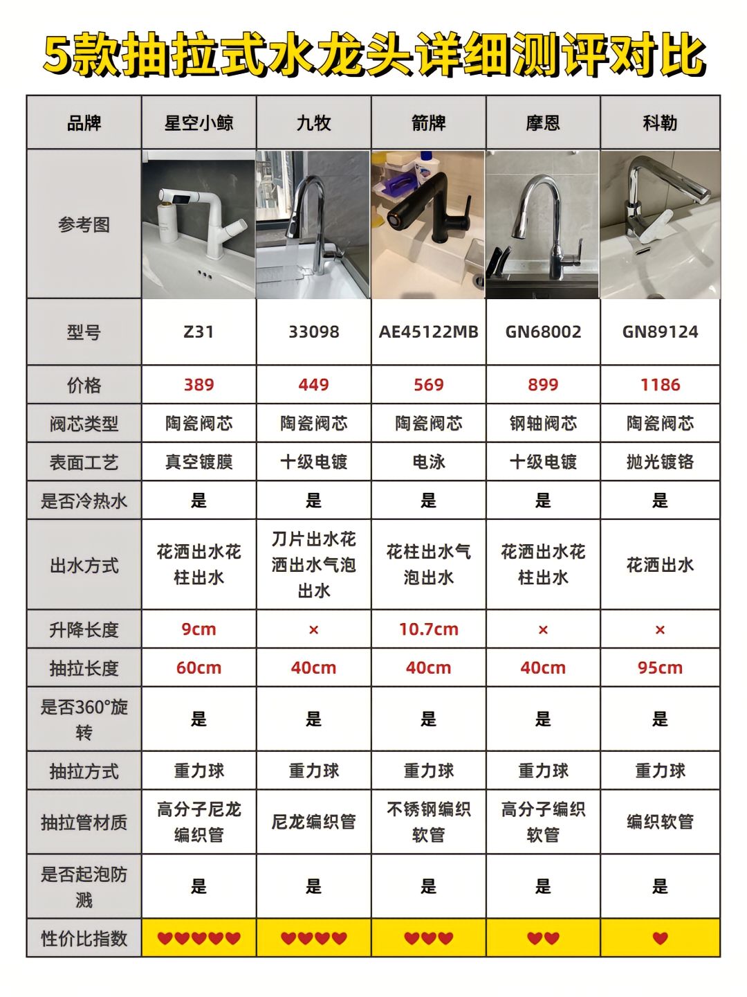 厨卫龙头品牌排名︰(厨卫龙头品牌排名前十)-第2张图片
