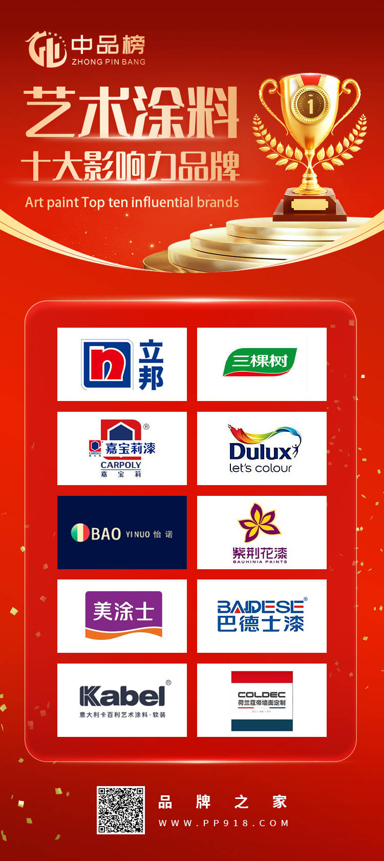前十品牌内墙漆漆.内墙漆的品牌-第1张图片