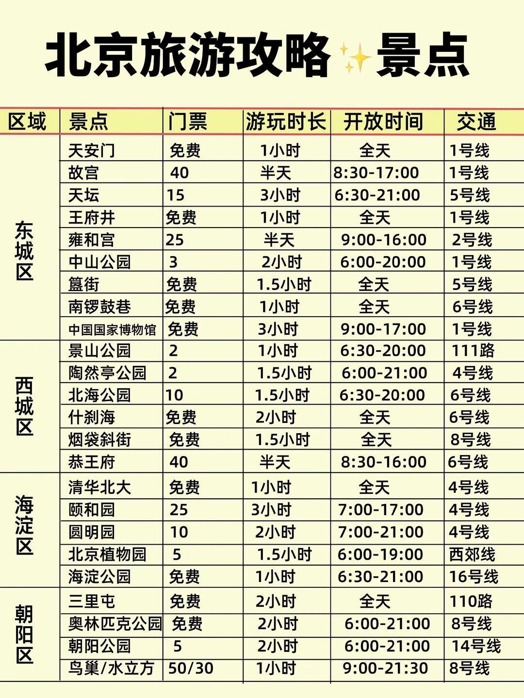 北京四日游攻略和最佳路线,北京四日游攻略和最佳路线简笔画-第1张图片