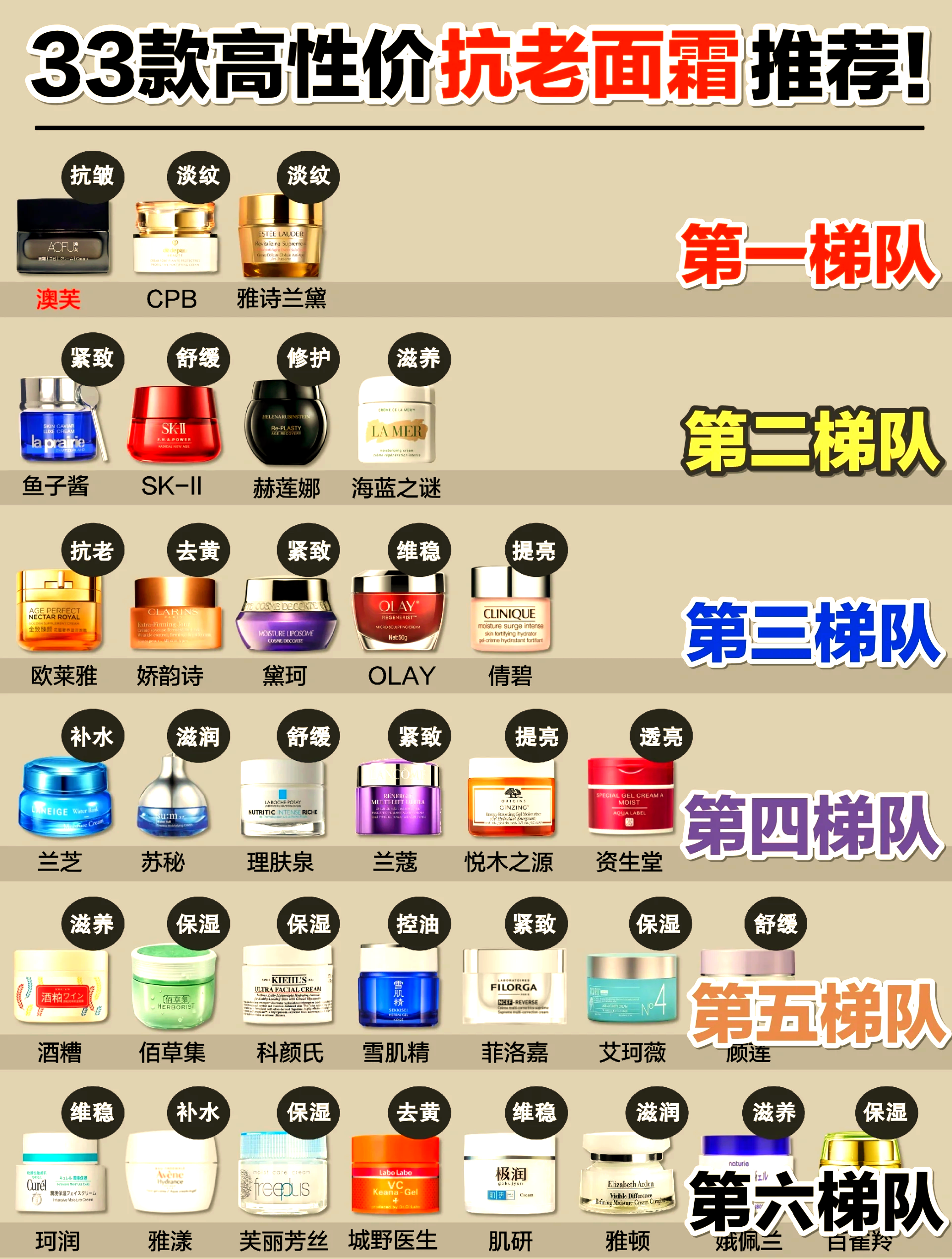 隔离霜排名8强.隔离霜排名前十-第1张图片