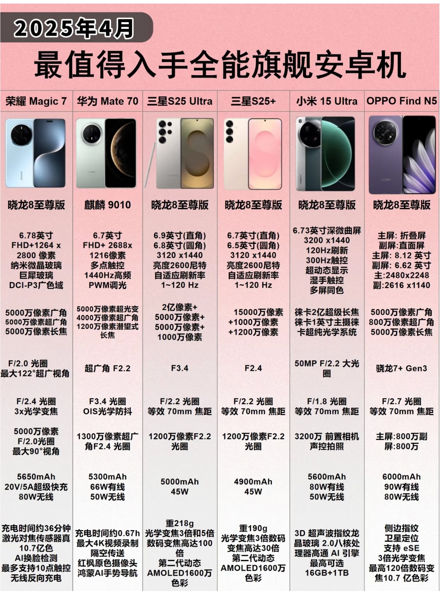 全球手机销量排名榜-手机热销榜前十名推荐2025-第1张图片