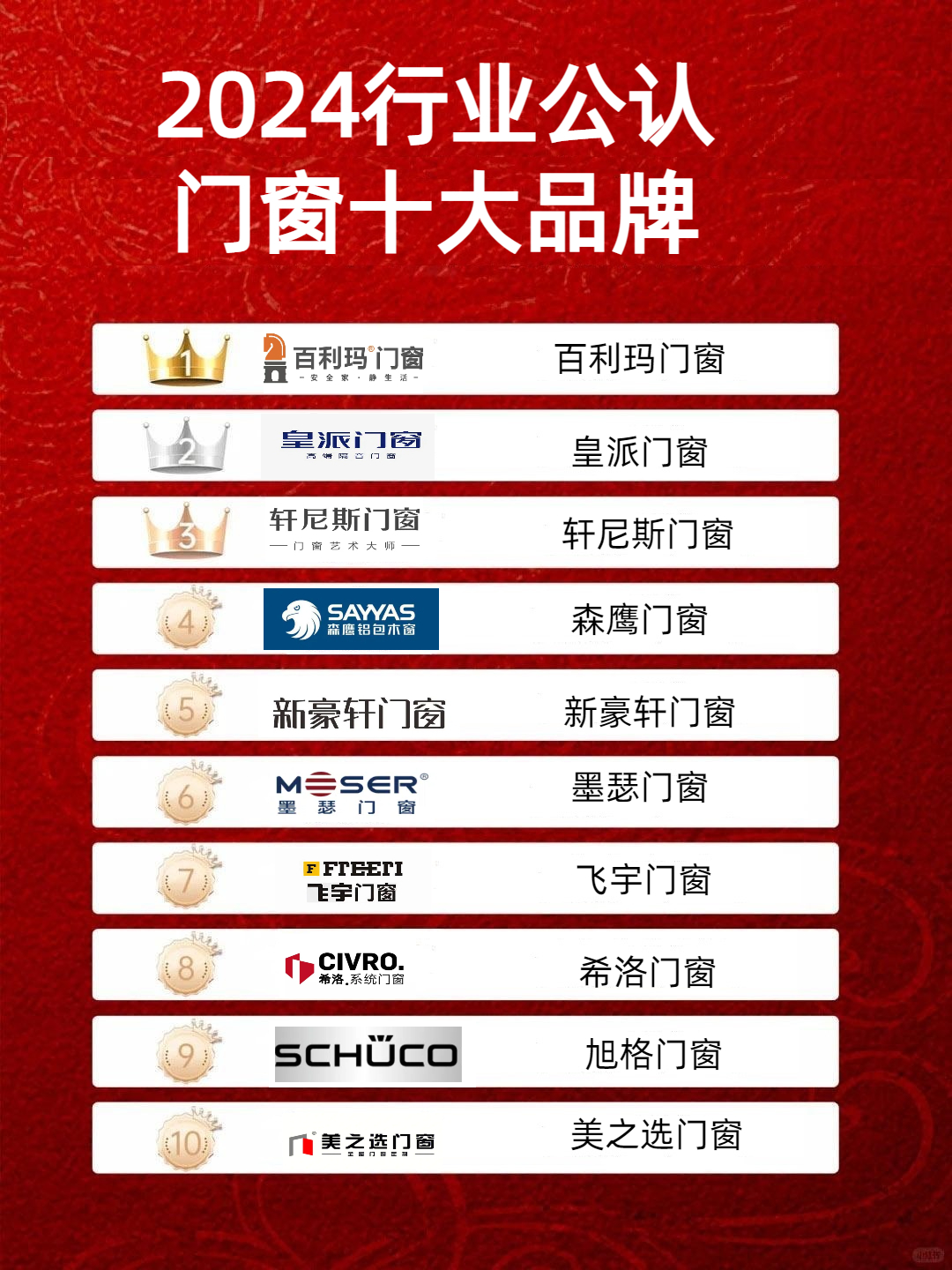 “2015高端门窗前十品牌” 高端门窗排名？-第2张图片