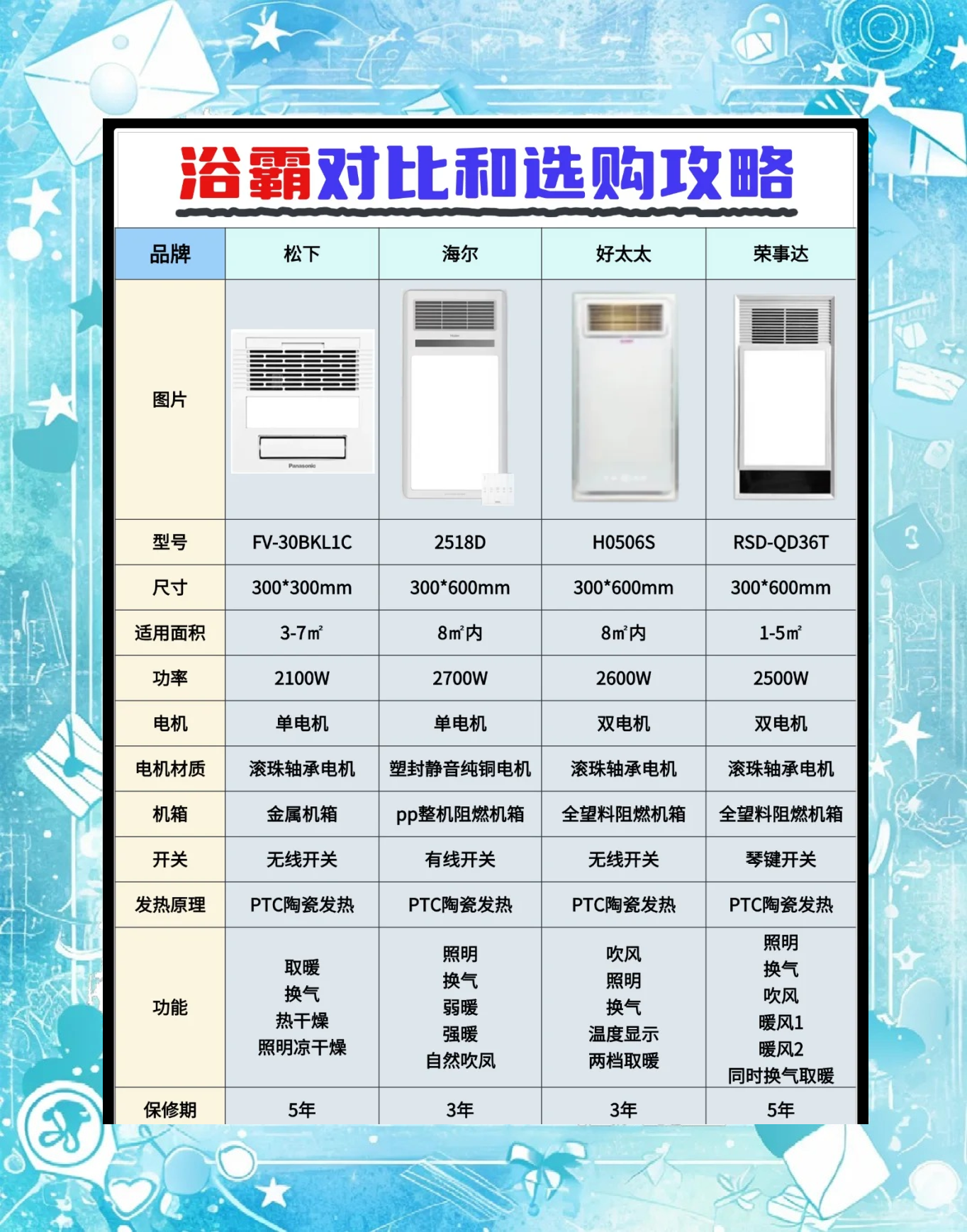 前十品牌沐浴房什么牌子的沐浴房性价比高-第1张图片