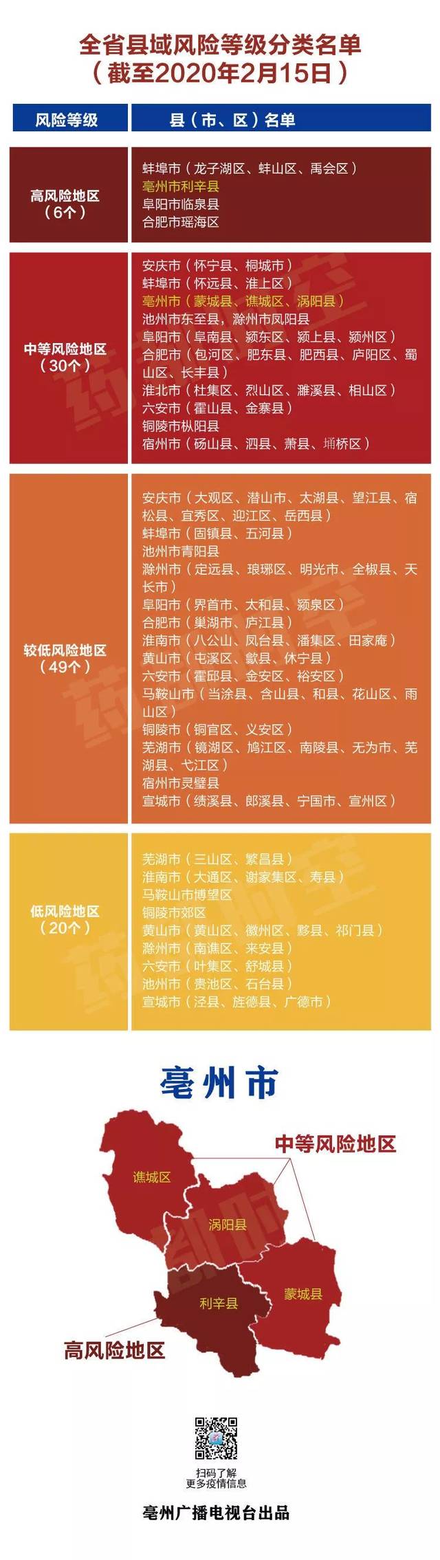 疫情高分险地区都是哪里︰(疫情高风险的城市有哪些)-第1张图片